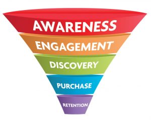 sales funnel